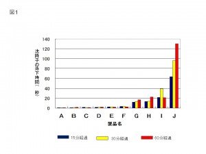 修正_JSDNNM_図1