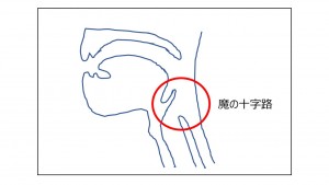 魔の十字路　枠あり.pptx