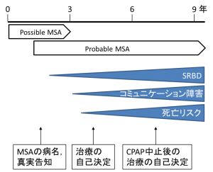 コラム Jsdnnm 日本神経摂食嚥下 栄養学会公式ホームページ